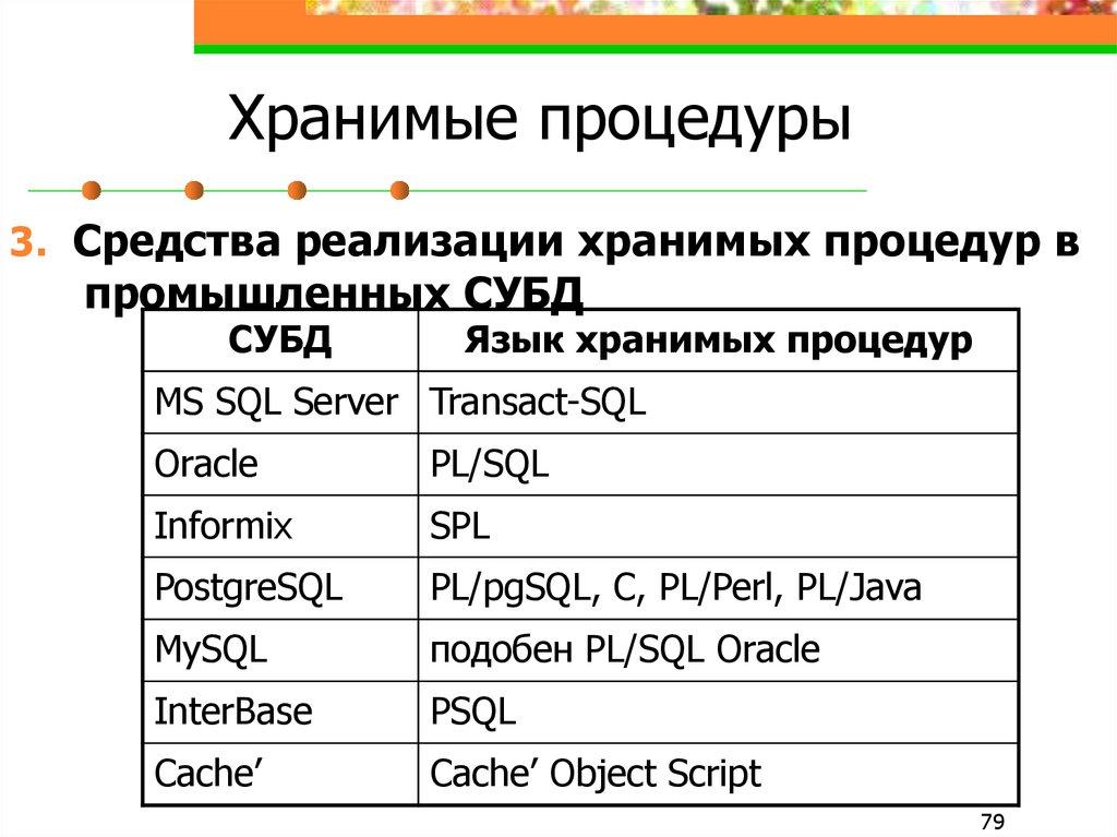 Хранимые процедуры