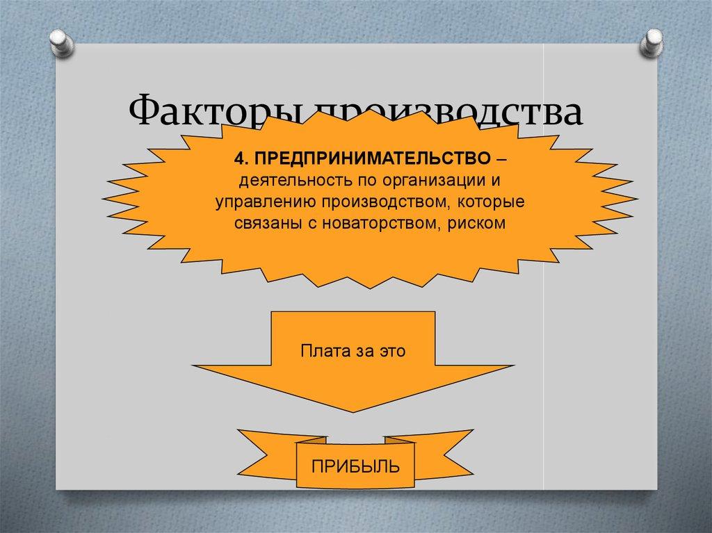 Факторы производства