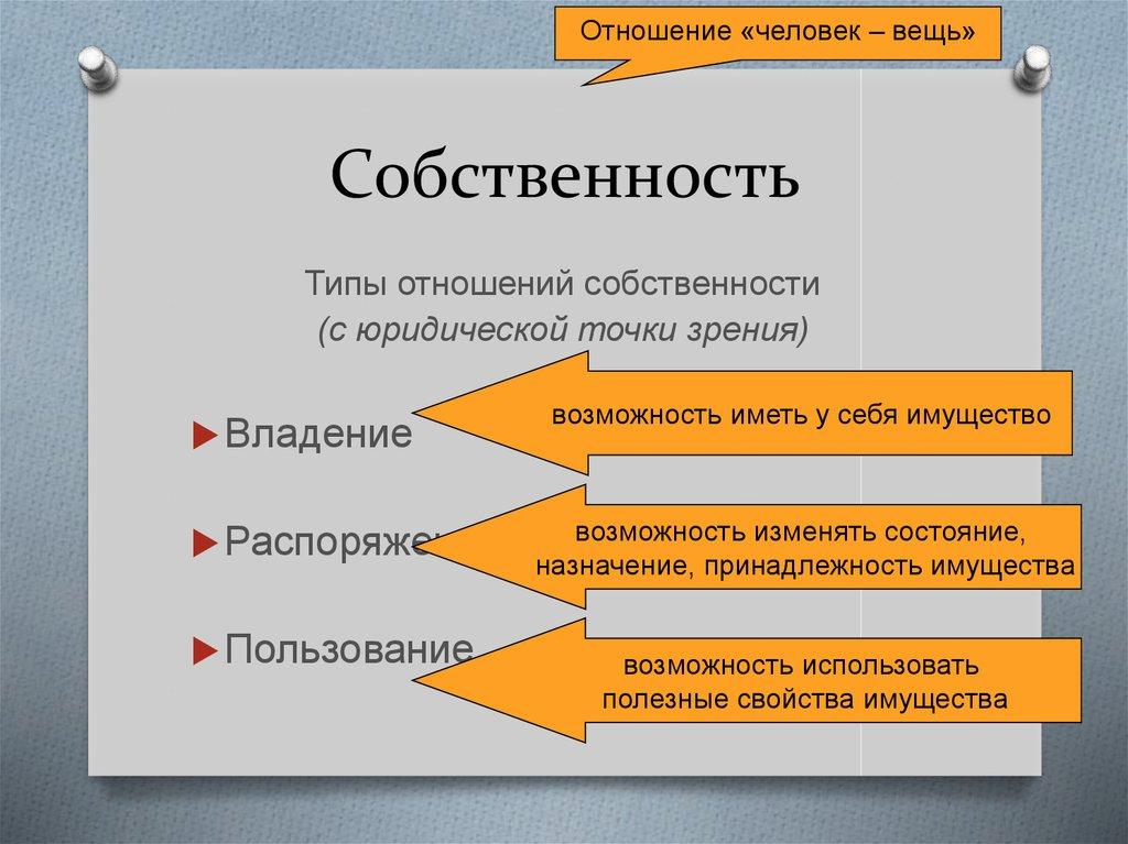 Собственность