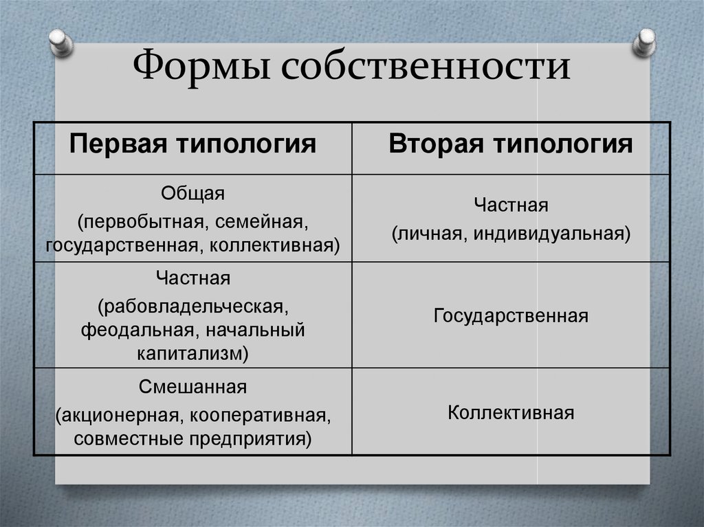 Формы собственности