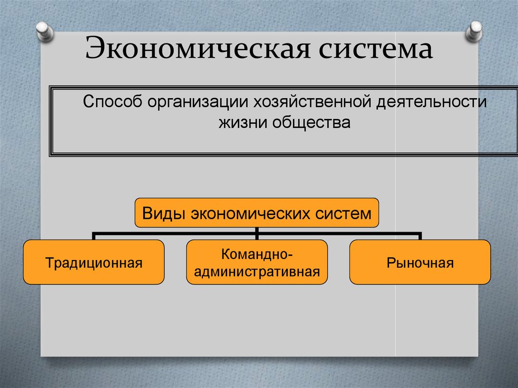 Экономическая система