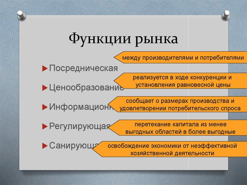 Функции рынка
