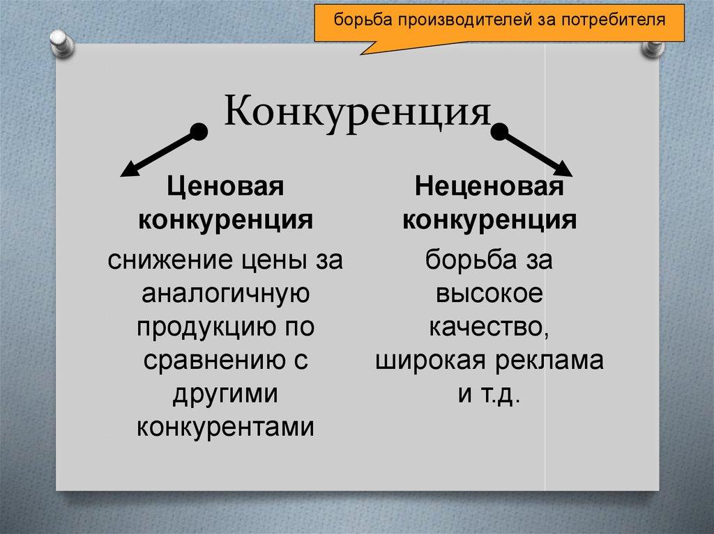 Конкуренция