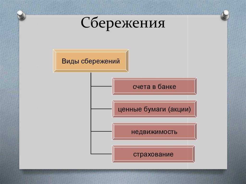 Сбережения
