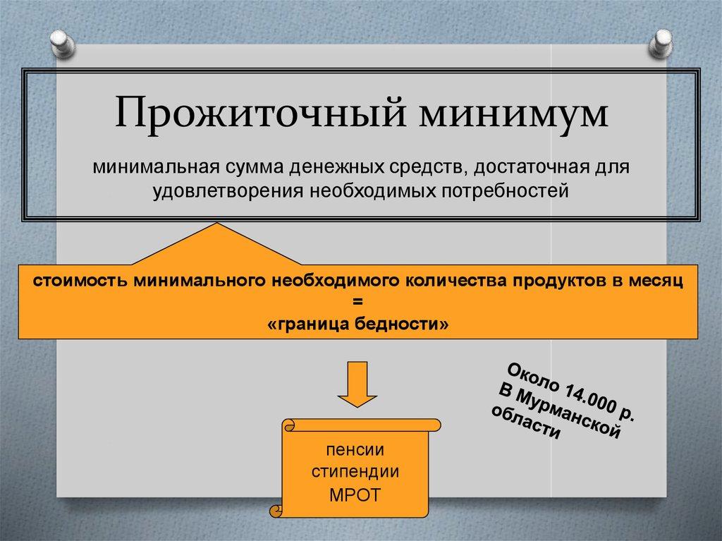 Прожиточный минимум