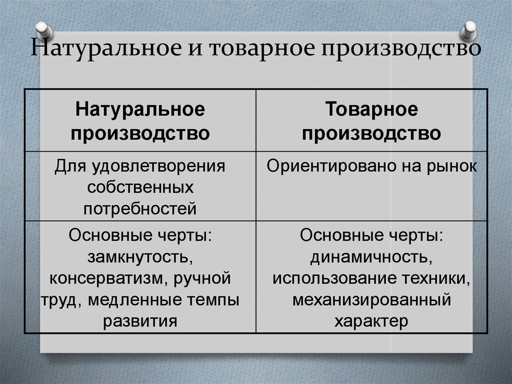 Натуральное и товарное производство
