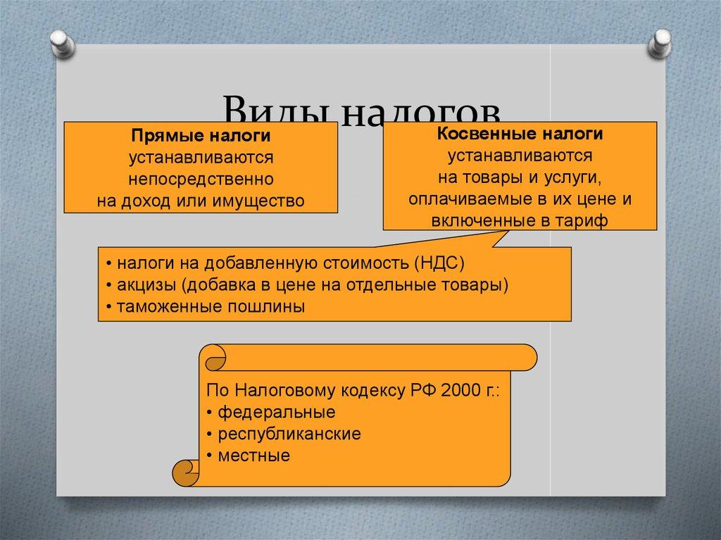 Виды налогов