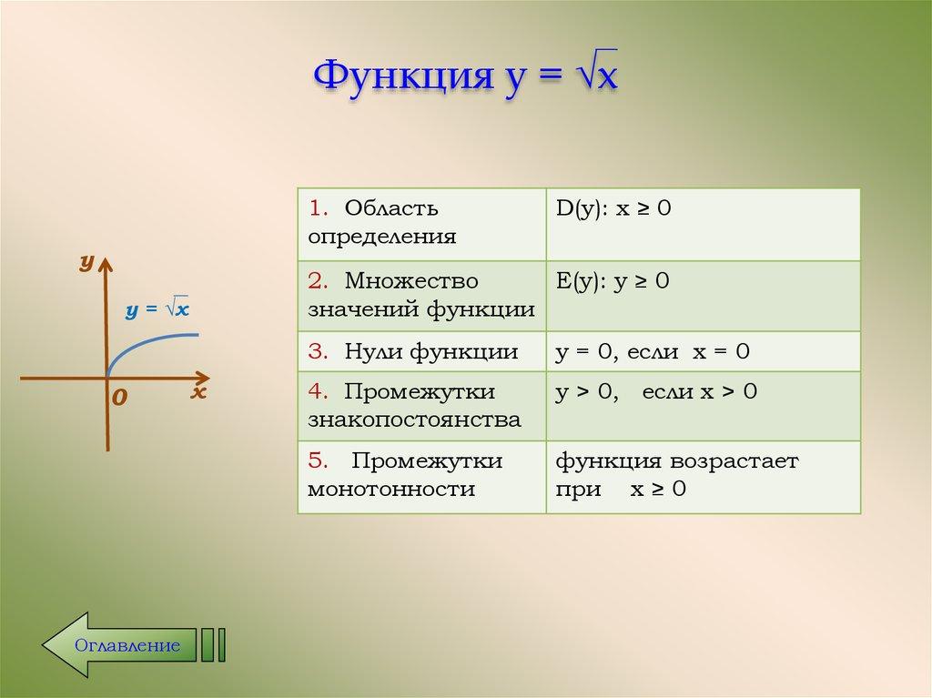 Функция y = √x