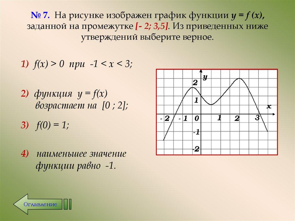 № 7. На рисунке изображен график функции у = f (х), заданной на промежутке [- 2; 3,5]. Из приведенных ниже утверждений выберите верное.