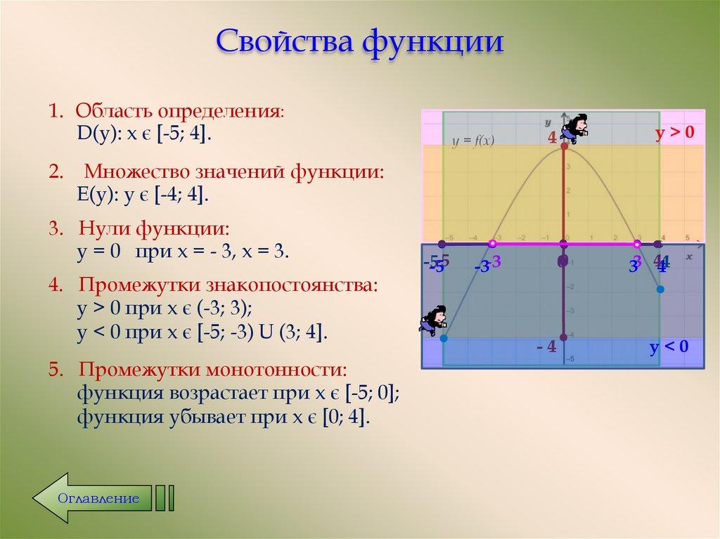 Свойства функции