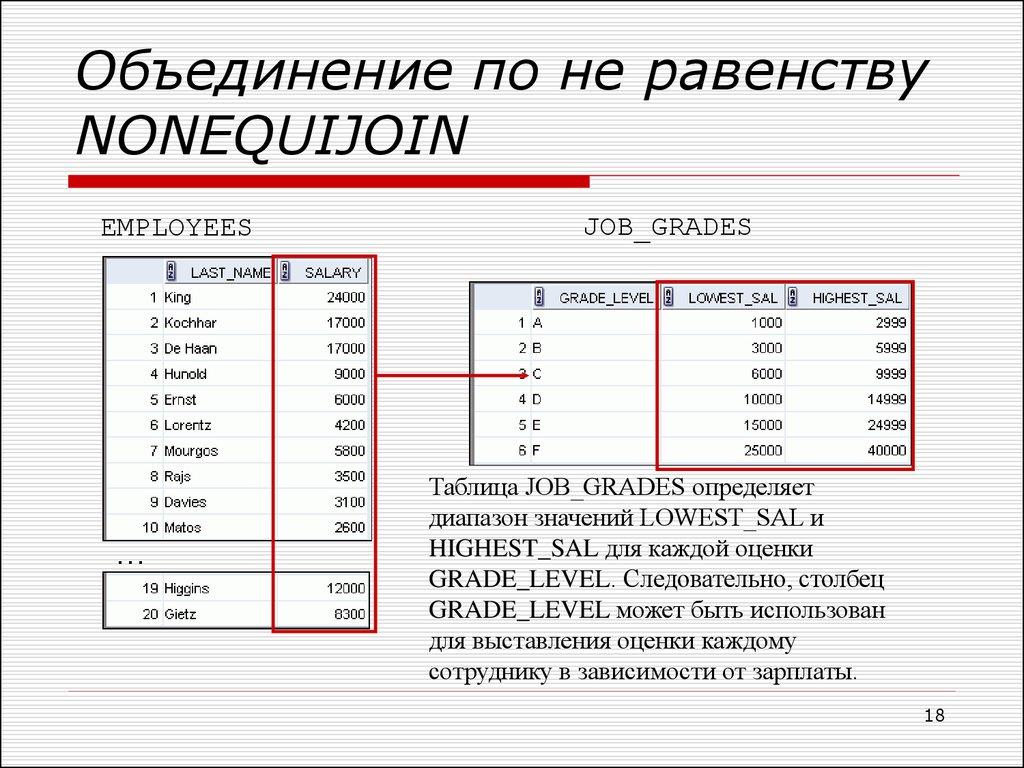 Объединение по не равенству NONEQUIJOIN