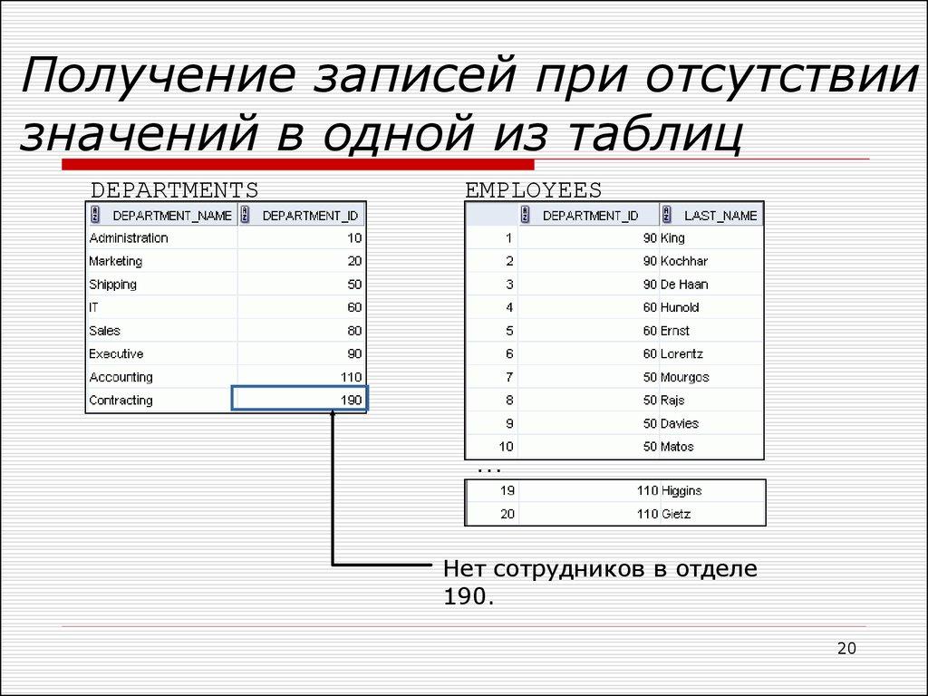 Получение записей при отсутствии значений в одной из таблиц