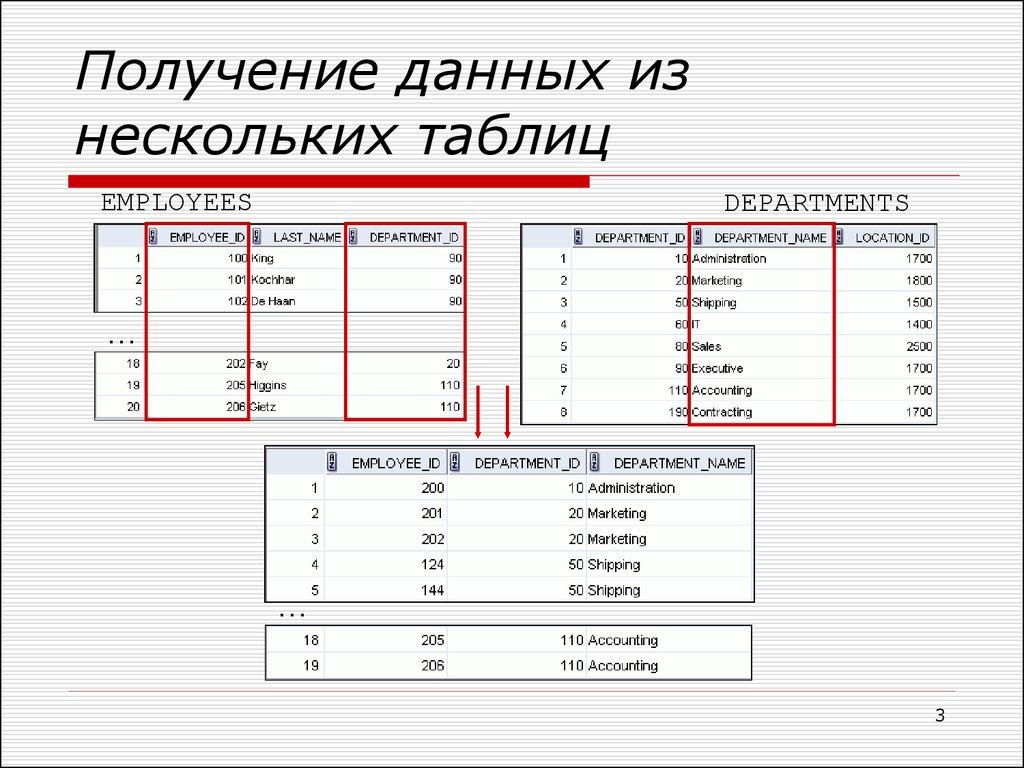 Получение данных из нескольких таблиц