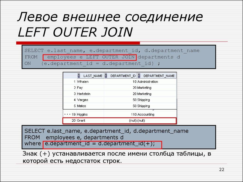 Левое внешнее соединение LEFT OUTER JOIN