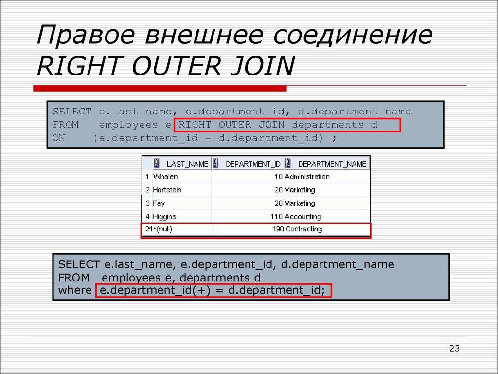 Правое внешнее соединение RIGHT OUTER JOIN