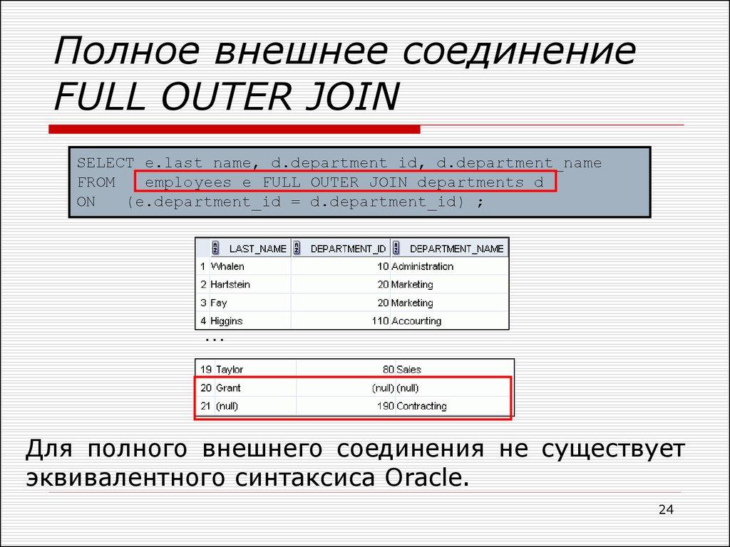 Полное внешнее соединение FULL OUTER JOIN