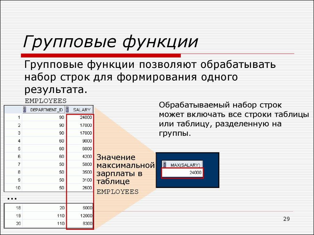 Групповые функции