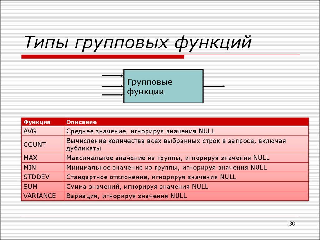 Типы групповых функций