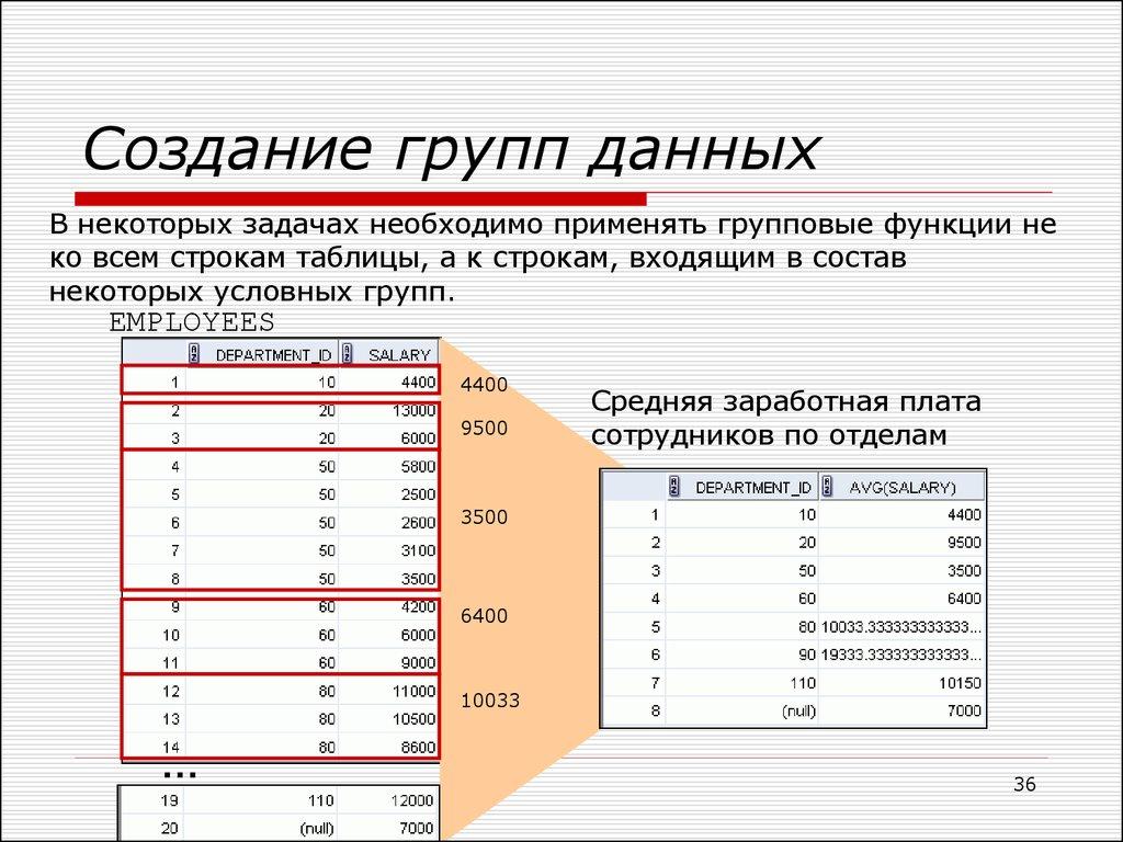 Создание групп данных