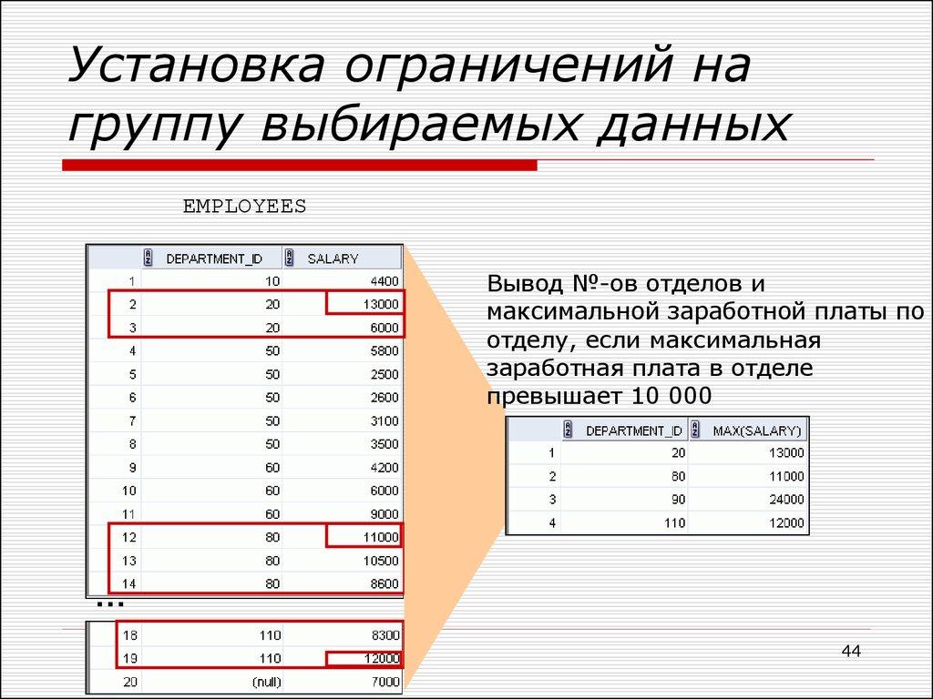 Установка ограничений на группу выбираемых данных