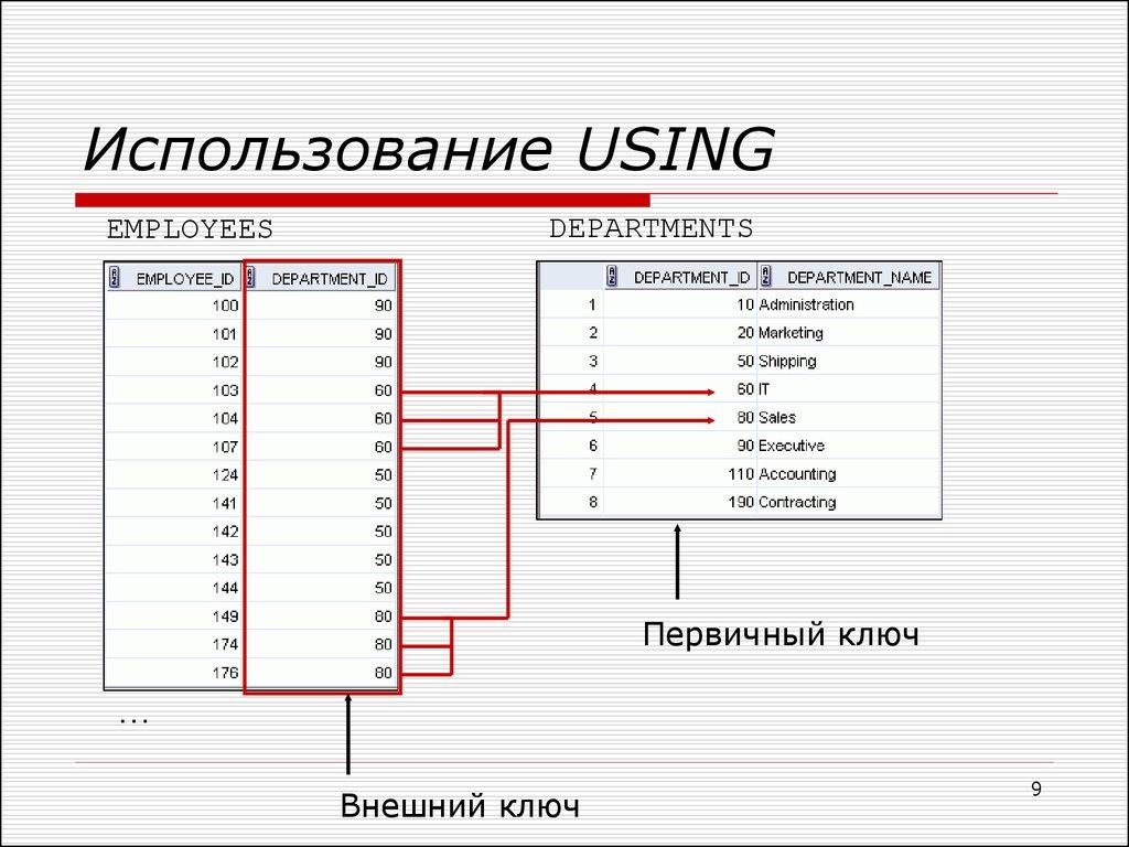 Использование USING