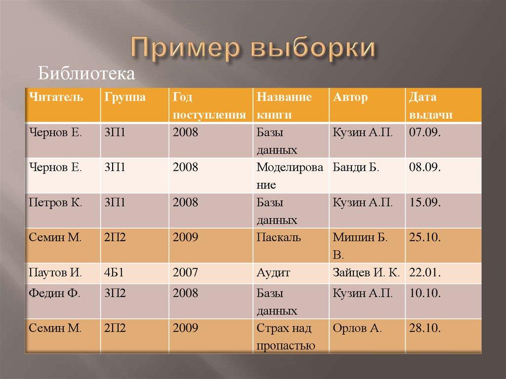 Пример выборки