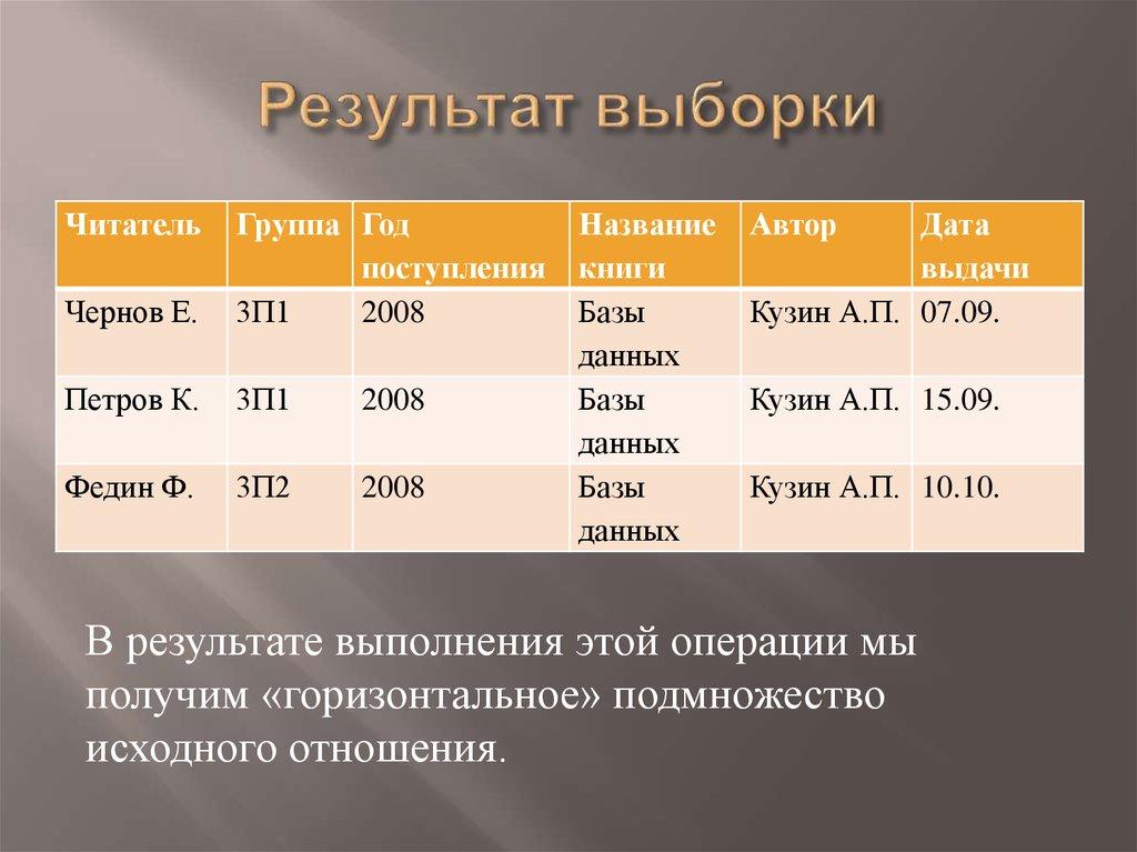 Результат выборки