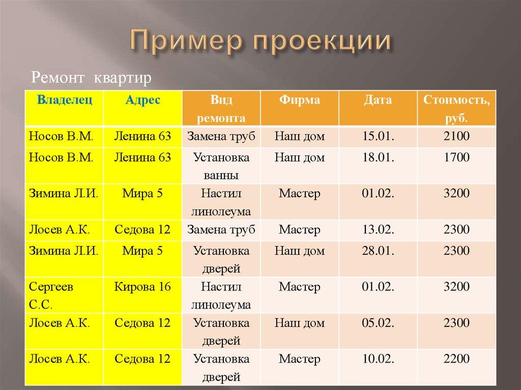 Пример проекции