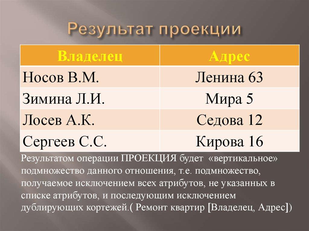 Результат проекции