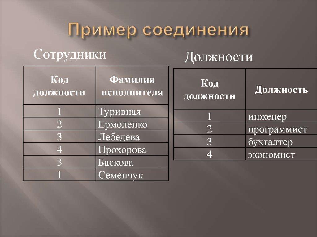 Пример соединения