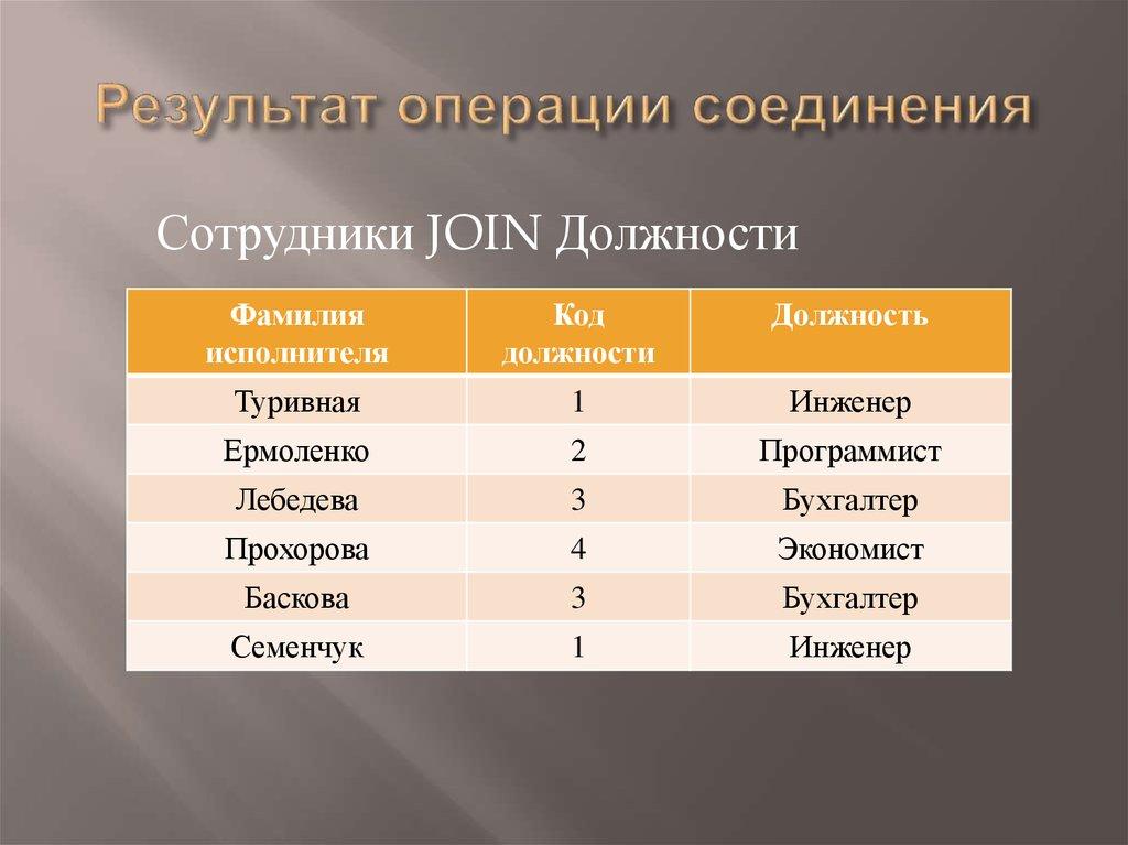 Результат операции соединения