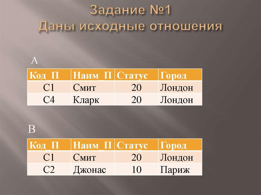 Задание №1 Даны исходные отношения