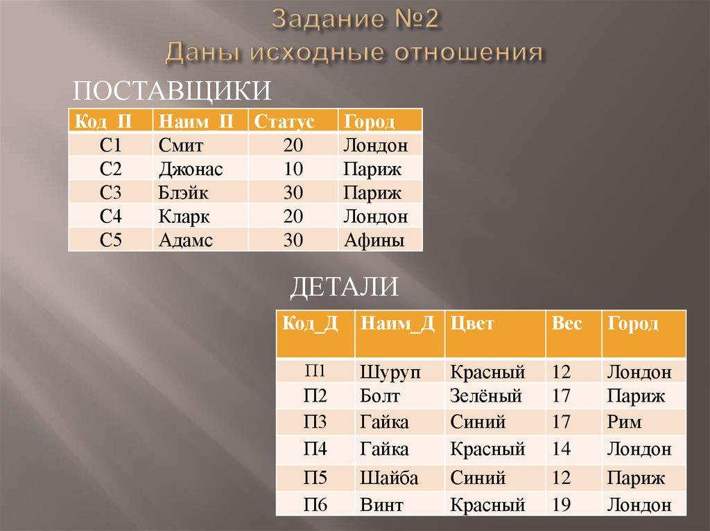 Задание №2 Даны исходные отношения