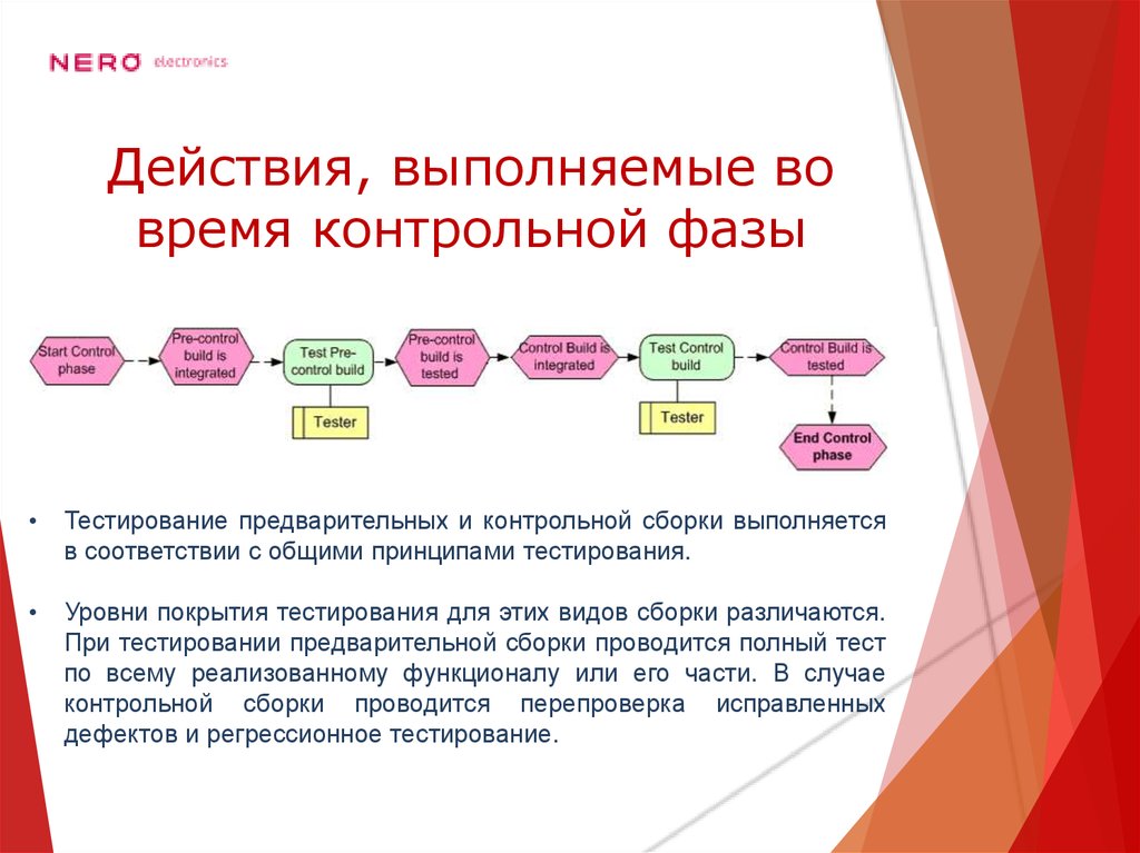 Действия, выполняемые во время контрольной фазы