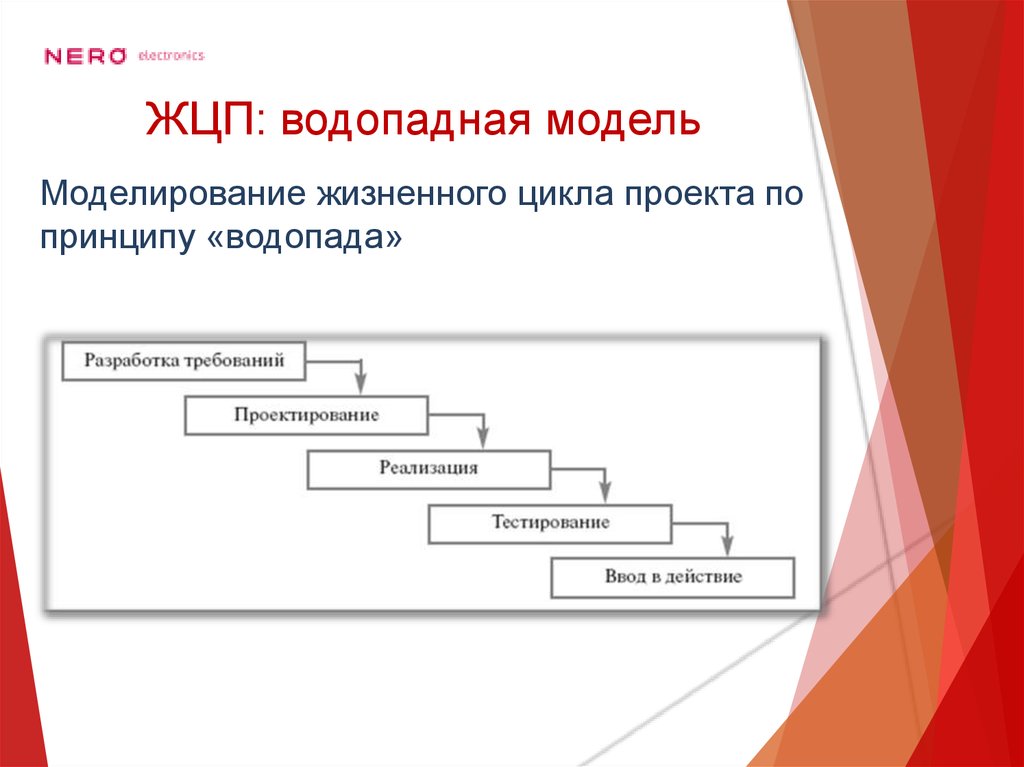 ЖЦП: водопадная модель