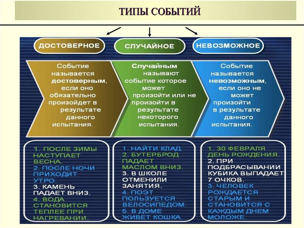 ТИПЫ СОБЫТИЙ