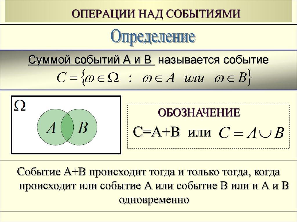 ОПЕРАЦИИ НАД СОБЫТИЯМИ