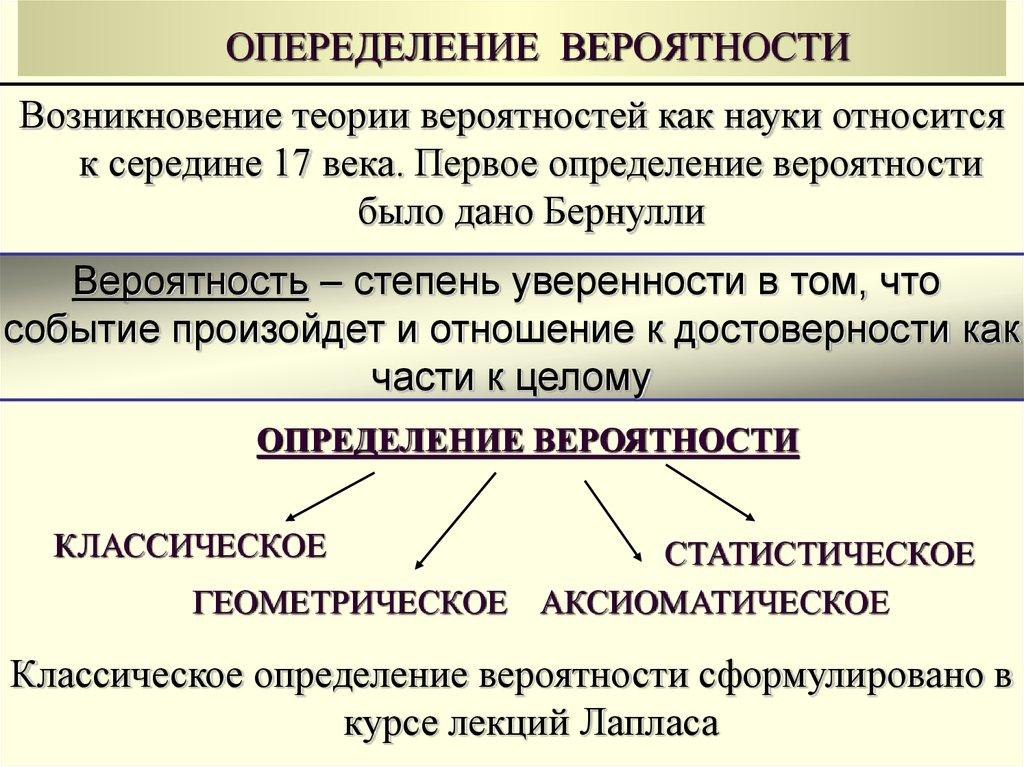 ОПЕРЕДЕЛЕНИЕ ВЕРОЯТНОСТИ
