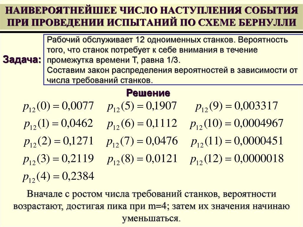 НАИВЕРОЯТНЕЙШЕЕ ЧИСЛО НАСТУПЛЕНИЯ СОБЫТИЯ ПРИ ПРОВЕДЕНИИ ИСПЫТАНИЙ ПО СХЕМЕ БЕРНУЛЛИ