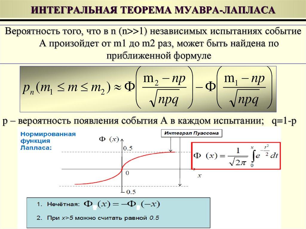 ИНТЕГРАЛЬНАЯ ТЕОРЕМА МУАВРА-ЛАПЛАСА