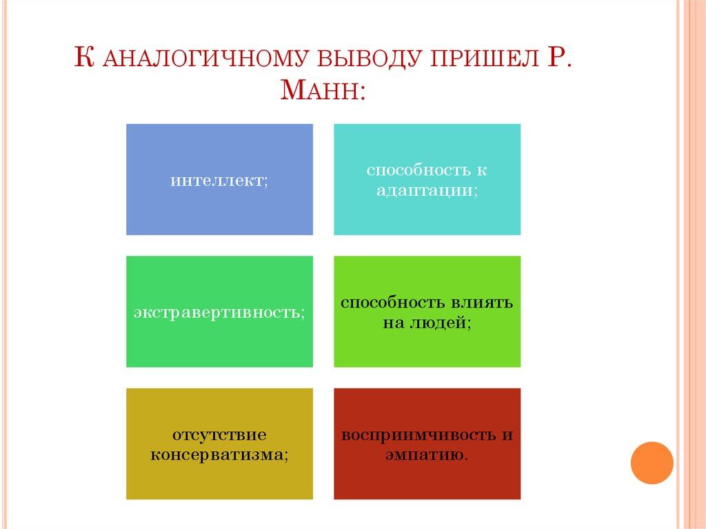 К аналогичному выводу пришел Р. Манн: