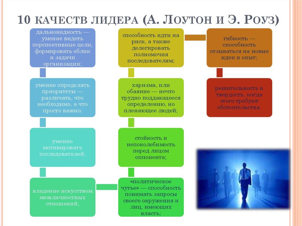 10 качеств лидера (А. Лоутон и Э. Роуз)
