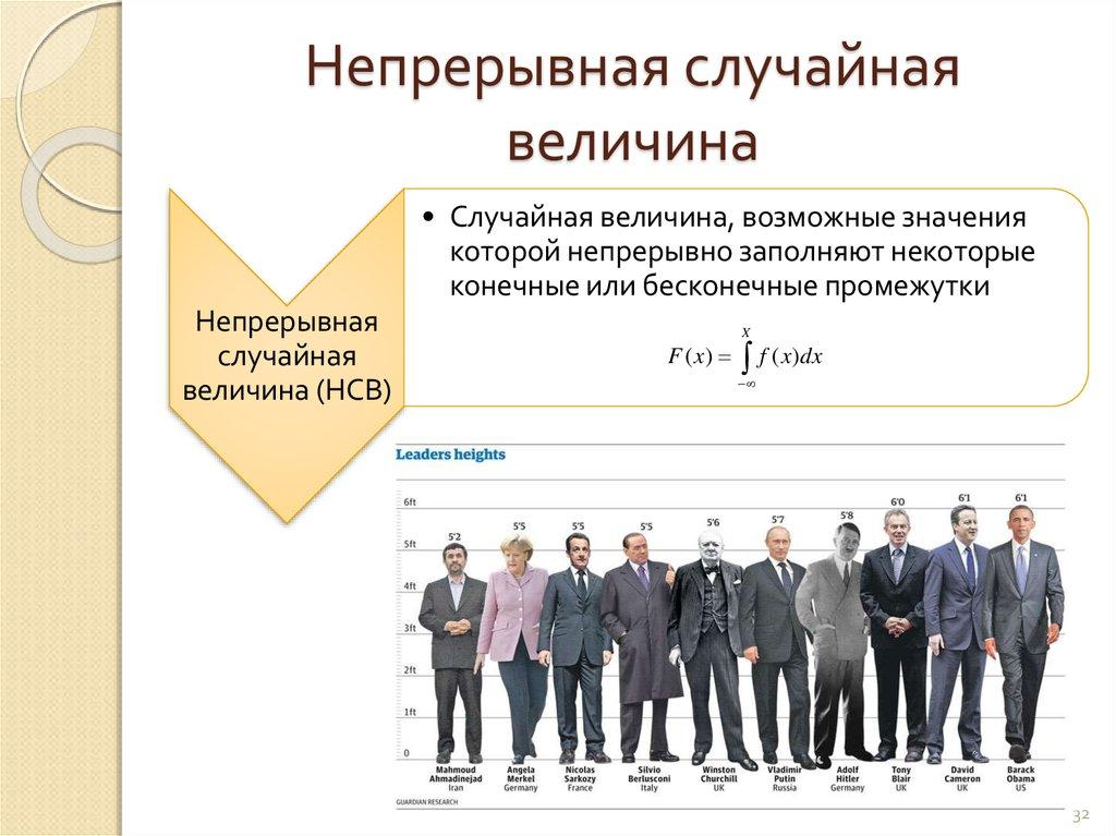 Непрерывная случайная величина