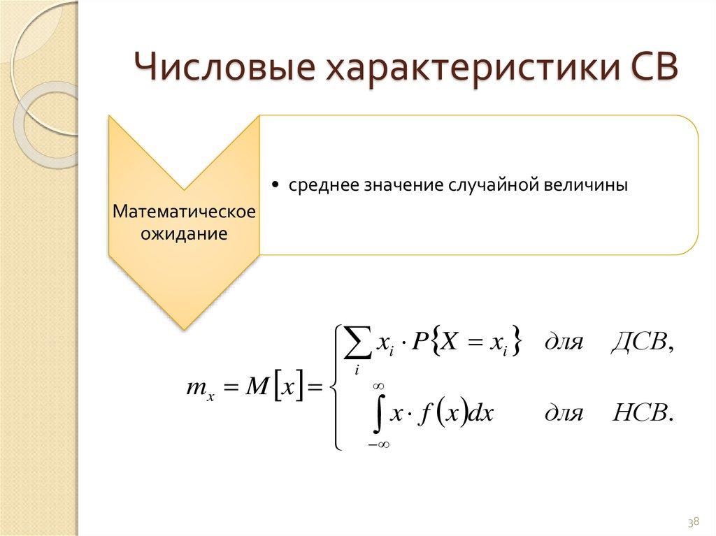 Числовые характеристики СВ