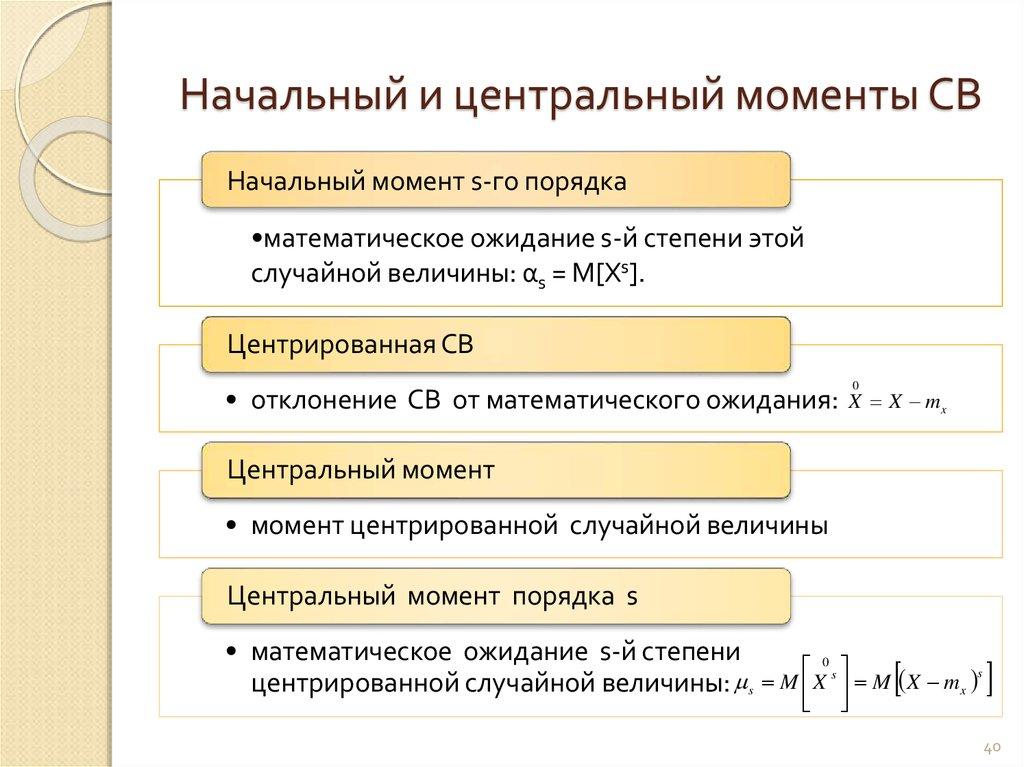 Начальный и центральный моменты СВ