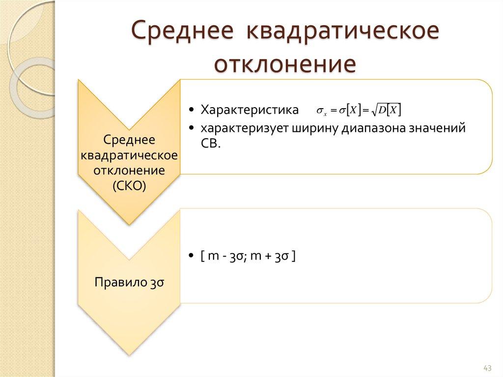 Среднее квадратическое отклонение