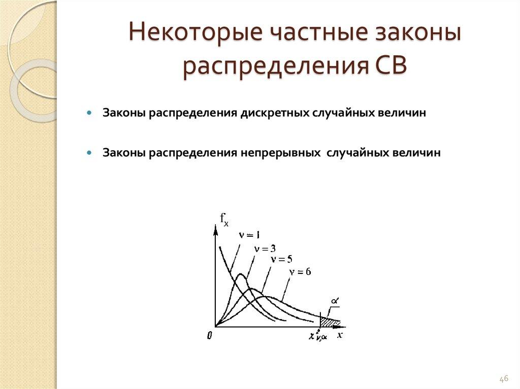 Некоторые частные законы распределения СВ