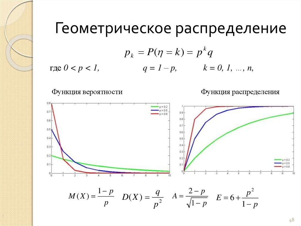 Геометрическое распределение