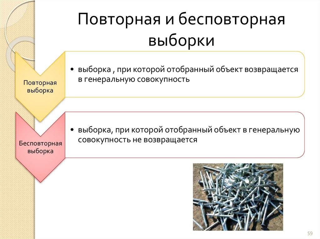Повторная и бесповторная выборки