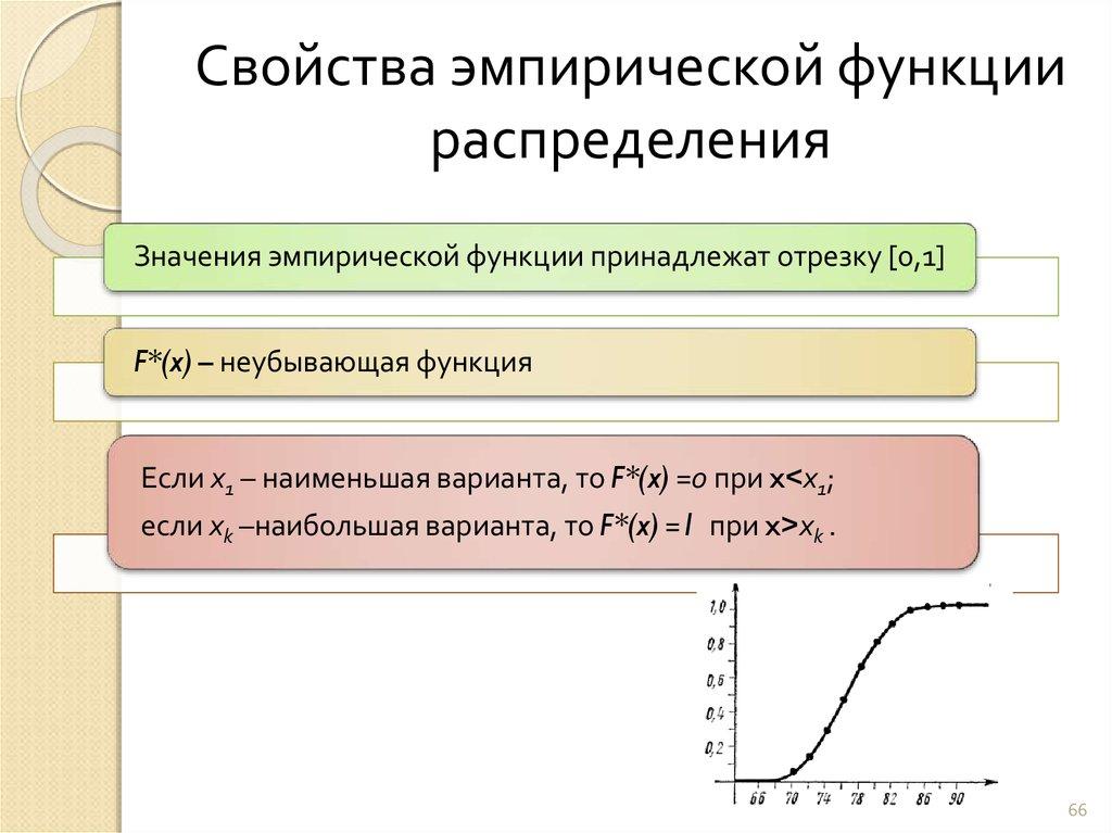 Свойства эмпирической функции распределения